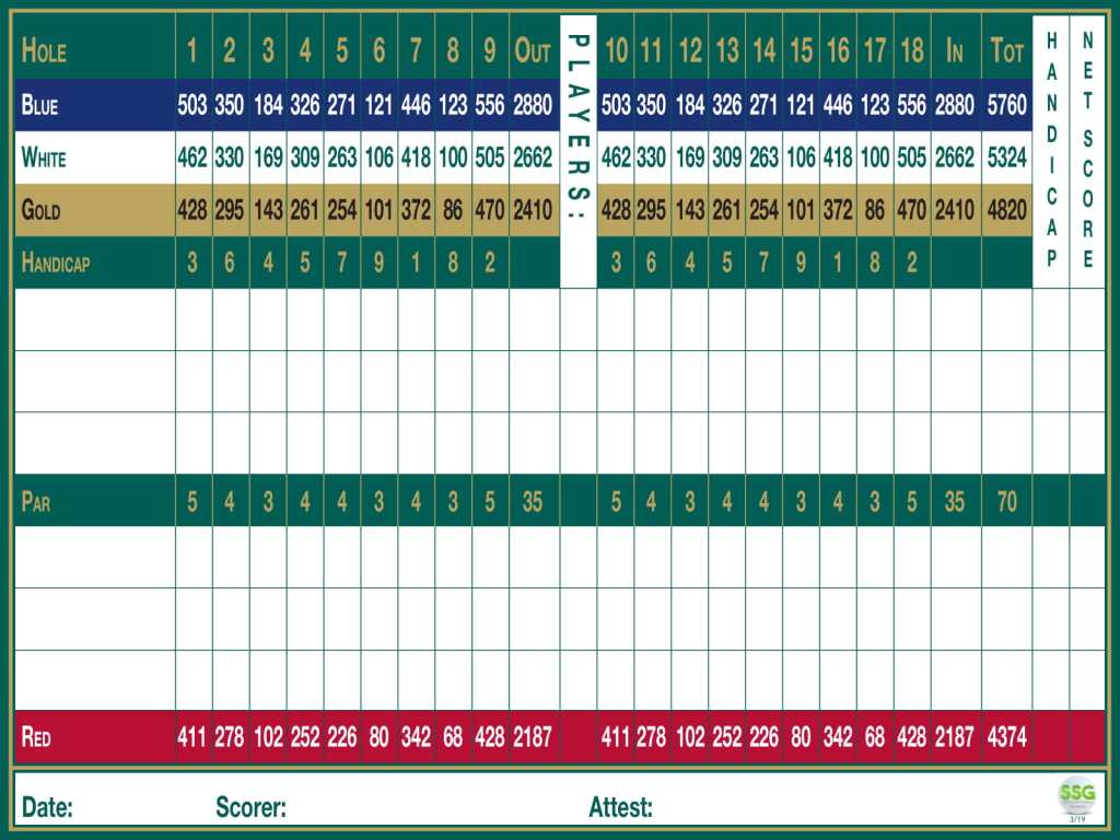 Scorecard 2